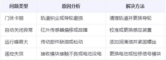 留坝兰州厂房留坝工业门常见问题与应对方案表
